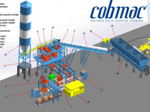 COBMAC COB 1230 Block & Interlock Machine